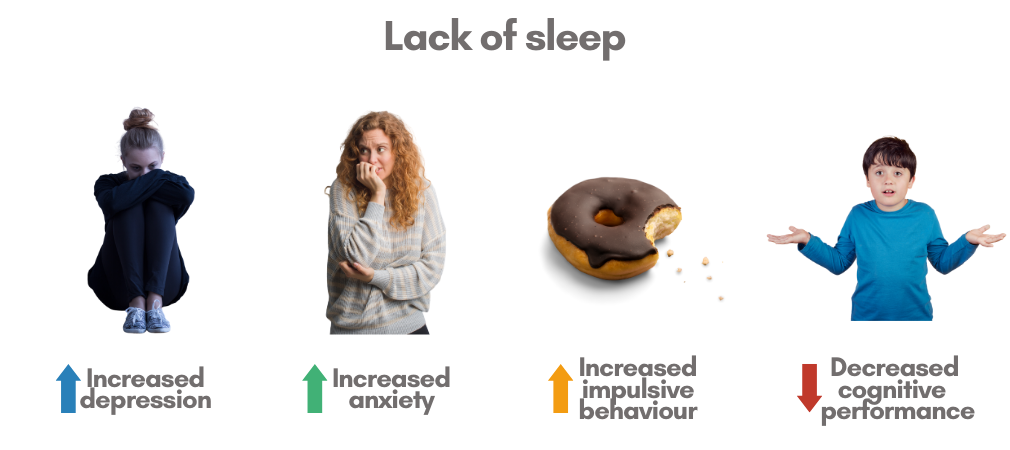 The_Impact_Of_Sleep_On_Mental_Health_For_Children_And_Teenagers__4